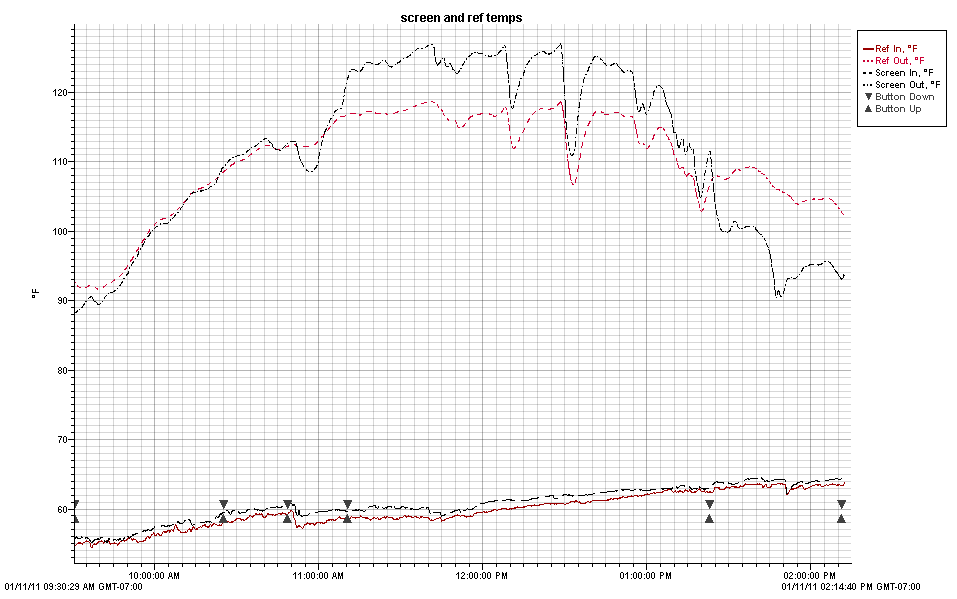 performace plot solar air heating collectors