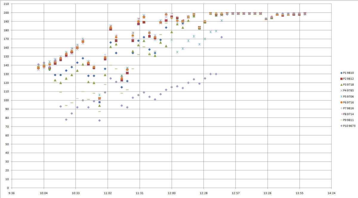 PV array output with shading