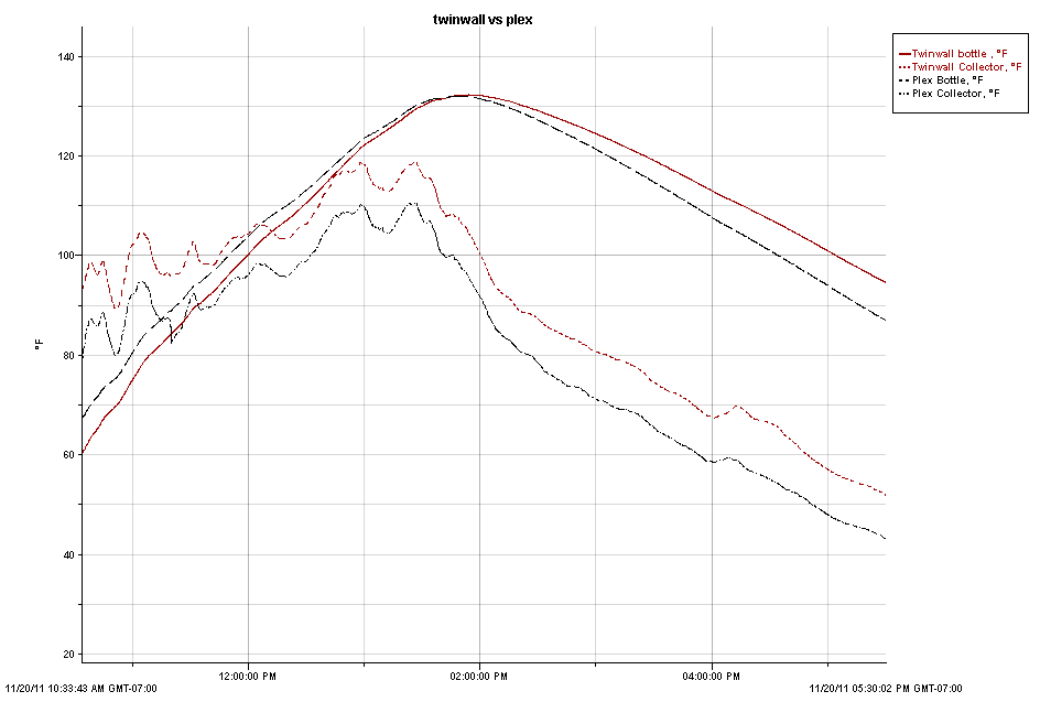 twinwall vs plex