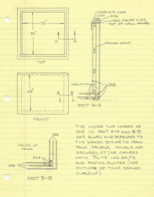 solar heat storage tank construction