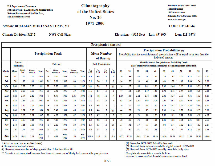 CLIM20 precip report 