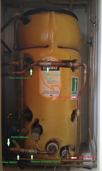 vented heat store tank