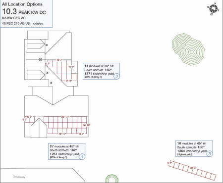 Bright Harvest PV module layout