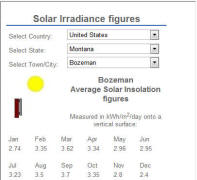 solar radiation calculator